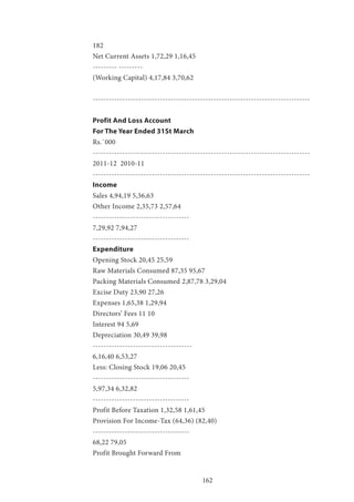 162
182
Net Current Assets 1,72,29 1,16,45
--------- ---------
(Working Capital) 4,17,84 3,70,62
---------------------------------------------------------------------------------
Profit And Loss Account
For The Year Ended 31St March
Rs.`000
---------------------------------------------------------------------------------
2011-12 2010-11
---------------------------------------------------------------------------------
Income
Sales 4,94,19 5,36,63
Other Income 2,35,73 2,57,64
------------------------------------
7,29,92 7,94,27
------------------------------------
Expenditure
Opening Stock 20,45 25,59
Raw Materials Consumed 87,35 95,67
Packing Materials Consumed 2,87,78 3,29,04
Excise Duty 23,90 27,26
Expenses 1,65,38 1,29,94
Directors’ Fees 11 10
Interest 94 5,69
Depreciation 30,49 39,98
-------------------------------------
6,16,40 6,53,27
Less: Closing Stock 19,06 20,45
------------------------------------
5,97,34 6,32,82
------------------------------------
Profit Before Taxation 1,32,58 1,61,45
Provision For Income-Tax (64,36) (82,40)
------------------------------------
68,22 79,05
Profit Brought Forward From
 