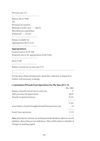 163
Previous year 12 1
------------------------------------
Balance 68,34 79,06
183
Provision for taxation
Relating to earlier year ---- (46,27)
Miscellaneous expenditure
Written off ---- (15,67)
---------------------------------
Balance available for
Appropriation 68,34 17,12
---------------------------------
Appropriations
General reserve 47,25 3,00
Proposed reserve for appropriation 21,00 14,00
---------------------------------
68,25 17,00
---------------------------------
Balance carried over to next year 9 12
---------------------------------------------------------------------------------
----------------
For the above financial statements, funds flow statement is prepared as
Follows with necessary workings:
I. Calculation Of Funds From Operations For The Year 2011-12
								 (Rs.`000)
Balance of profit carried over to next year 				 9
Add: provision for depreciation 				 	 30,49
Transfer to general reserves 				 	 47,25
	 								 -------
									 77,83
Less: balance of profit brought forward from previous year 12
									 -------
Funds from operations 						 77,71
									 -------
Note: provision for income-tax and proposed dividend are taken as current
liabilities. Hence they are not added here. They will be taken to schedule of
Changes in working capital.
 
