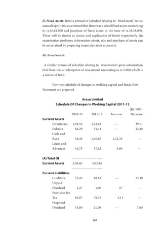 164
Ii. Fixed Assets: from a perusal of schedule relating to `fixed assets’ in the
annual report, it is ascertained that there was a sale of fixed assets amounting
to rs.16,62,000 and purchase of fixed assets to the tune of rs.38,54,000.
These will be shown as source and application of funds respectively. (in
examination problems information about, sale and purchase of assets can
be ascertained by preparing respective asset accounts).
Iii. Investments:
A similar perusal of schedule relating to `investments’ gives information
that there was a redemption of investment amounting to rs.5,000 which is
a source of fund.
	 Now the schedule of changes in working capital and funds flow
Statement are prepared.
Arasu Limited
Schedule Of Changes In Working Capital 2011-12
								 (Rs.`000)
			 2010-11 	 2011-12 	 Increase 	 Decrease
Current Assets
	 Inventories 	 1,92,54 	 1,52,83 	 --- 		 39,71
	 Debtors 	 64,29 	 51,41 	 --- 		 12,88
	 Cash and
	 Bank 		 18,46 	 1,40,80 	 1,22,34 	 ---
	 Loans and
	 Advances 	 14,73 	 17,82 	 3,09 	 ---
			
(A) Total Of		 -------------------------
Current Assets 	 2,90,02 	 3,62,86
			-------------------------
Current Liabilities
	 Creditors 	 75,43	 88,81 	 --- 	 	 13,38
	Unpaid
	 Dividend 	 1,27 	 1,00 	 27 	 ---
	 Provision for
	 Tax 		 82,87 	 79,76 	 3,11 	 ---
	Proposed
	 Dividend 	 14,00 21,00	 --- 	 7,00
 