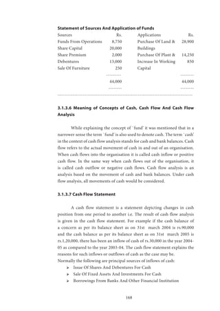 168
Statement of Sources And Application of Funds
Sources 			 Rs. 		 Applications 		 Rs.
Funds From Operations 	 8,750 		 Purchase Of Land & 	 28,900
Share Capital 	 	 20,000 		 Buildings
Share Premium 		 2,000 		 Purchase Of Plant & 	 14,250
Debentures 		 13,000 		 Increase In Working 	 850
Sale Of Furniture 		 250 		 Capital
			 --------- 					 --------
			 44,000 					 44,000
			 -------- 					 --------
---------------------------------------------------------------------------------
3.1.3.6 Meaning of Concepts of Cash, Cash Flow And Cash Flow
Analysis
	 While explaining the concept of `fund’ it was mentioned that in a
narrower sense the term `fund’ is also used to denote cash. The term `cash’
in the context of cash flow analysis stands for cash and bank balances. Cash
flow refers to the actual movement of cash in and out of an organisation.
When cash flows into the organisation it is called cash inflow or positive
cash flow. In the same way when cash flows out of the organisation, it
is called cash outflow or negative cash flows. Cash flow analysis is an
analysis based on the movement of cash and bank balances. Under cash
flow analysis, all movements of cash would be considered.
3.1.3.7 Cash Flow Statement
	 A cash flow statement is a statement depicting changes in cash
position from one period to another i.e. The result of cash flow analysis
is given in the cash flow statement. For example if the cash balance of
a concern as per its balance sheet as on 31st march 2004 is rs.90,000
and the cash balance as per its balance sheet as on 31st march 2005 is
rs.1,20,000, there has been an inflow of cash of rs.30,000 in the year 2004-
05 as compared to the year 2003-04. The cash flow statement explains the
reasons for such inflows or outflows of cash as the case may be.
Normally the following are principal sources of inflows of cash:
ՖՖ Issue Of Shares And Debentures For Cash
ՖՖ Sale Of Fixed Assets And Investments For Cash
ՖՖ Borrowings From Banks And Other Financial Institution
 