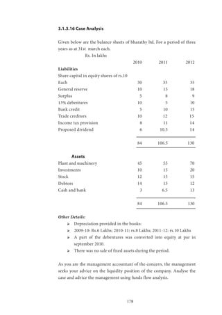 178
3.1.3.16 Case Analysis
Given below are the balance sheets of bharathy ltd. For a period of three
years as at 31st march each. 	
		 Rs. In lakhs
					 2010 	 2011 	 2012	
Liabilities
Share capital in equity shares of rs.10
Each 					 30 35 	 35
General reserve 			 10 	 15 	 18
Surplus 				 5 	 8 	 9
13% debentures 			 10 	 5 	 10
Bank credit 				 5 	 10 	 15
Trade creditors 			 10 12 15
Income tax provision 			 8 	 11 14
Proposed dividend 				 6 	 10.5 14
					 84 	 106.5 130
	Assets
Plant and machinery 			 45 	 55 	 70
Investments 				 10 	 15 	 20
Stock 					 12 	 15 	 15
Debtors 				 14 	 15 	 12
Cash and bank 				 3 	 6.5 	 13
					 84 	 106.5 	 130
Other Details:
ՖՖ Depreciation provided in the books:
ՖՖ 2009-10: Rs.6 Lakhs; 2010-11: rs.8 Lakhs; 2011-12: rs.10 Lakhs
ՖՖ A part of the debentures was converted into equity at par in
september 2010.
ՖՖ There was no sale of fixed assets during the period.
As you are the management accountant of the concern, the management
seeks your advice on the liquidity position of the company. Analyse the
case and advice the management using funds flow analysis.
 