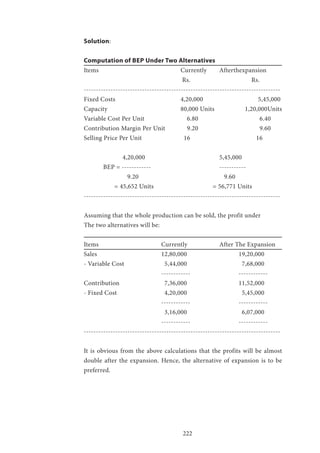 222
Solution:
Computation of BEP Under Two Alternatives
Items 					Currently 	Afterthexpansion
					 Rs. 			 Rs.
---------------------------------------------------------------------------------
Fixed Costs 				4,20,000 			5,45,000
Capacity 				 80,000 Units 		 1,20,000Units
Variable Cost Per Unit 		 6.80 				 6.40
Contribution Margin Per Unit 	 9.20 				 9.60
Selling Price Per Unit 		 16 			 16
		4,20,000 				5,45,000
	 BEP = ------------ 				 -----------
	 	 9.20 				 	 9.60
	 = 45,652 Units			 = 56,771 Units
---------------------------------------------------------------------------------
Assuming that the whole production can be sold, the profit under
The two alternatives will be:
Items 				 Currently 		 After The Expansion
Sales 				12,80,000 			19,20,000
- Variable Cost 		 5,44,000 			 7,68,000
				------------ 			------------
Contribution 			 7,36,000 			 11,52,000
- Fixed Cost 			 4,20,000 			 5,45,000
				------------ 			------------
				 3,16,000 			 6,07,000
				------------ 			------------
---------------------------------------------------------------------------------
It is obvious from the above calculations that the profits will be almost
double after the expansion. Hence, the alternative of expansion is to be
preferred.
 