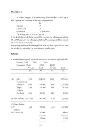 223
Illustration 5:
	 A factory engaged in manufacturing plastic buckets is working at
40% capacity and produces 10,000 buckets per annum:
					Rs.
	Material 			10
	 Labour cost 			 3
	 Overheads 			 5 (60% fixed)
	 The selling price is rs.20 per bucket.
If it is decided to work the factory at 50% capacity, the selling price falls by
3%. At 90% capacity the selling price falls by 5%, accompanied by a similar
fall in the prices of material.
You are required to calculate the profit at 50% and 90% capacities and also
the break-even points for the same capacity productions.
Solution:
Statement showing profit and break-even point at different capacity levels:
	 Capacity Level 	 50% 		 90%
	 Production (Units) 		 12,500 	 22,500
			 Per Unit 	 Total 		 Per Unit 	 Total
		 	 Rs. 		 Rs. 		 Rs. 		 Rs.
---------------------------------------------------------------------------------
(A) 	 Sales 		 19.40 		 2,42,500 	 19.00 		 4,27,500
	 Variable Cost
	 Materials 	 10.00 		 1,25,000 	 9.50 	 2,13,750
	 Wages 	 	 3.00 		 37,500 	 3.00 		 67,500
	Variable
	 Overhead 	 2.00 		 25,000 	 2.00 	 45,000
---------------------------------------------------------------------------------
(B)Total Variable Cost 15.00 	 1,87,500 	 14.50 	 3,26,250
---------------------------------------------------------------------------------
(C) Contribution
(S-V) 		 	 4.40 		 55,000 	 4.50 	 1,01,250
Or (a-b)
Less Fixed Cost 			 30,000 			 30,000
					 ---------- 		 ----------
					 25,000 			 71,250
					 ---------- 			--------
 