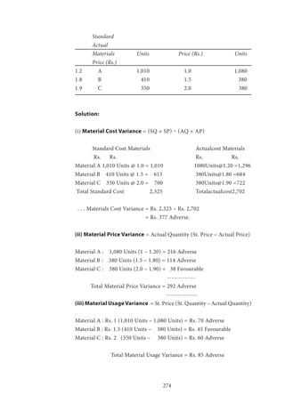 274
	 Standard									
	Actual
	 Materials 	 Units	 	 Price (Rs.) 		 Units 	
	 Price (Rs.)
1.2	 A		 1,010 		 1.0			 1,080
1.8	 B		 410		 1.5		 380
1.9	 C		 350		 2.0			 380	
	
Solution:
(i) Material Cost Variance = (SQ × SP) – (AQ × AP)
	 Standard Cost Materials			 Actualcost Materials
	 Rs. Rs.					 Rs. 		 Rs.
Material A 1,010 Units @ 1.0 = 1,010	 1080Units@1.20 =1,296
Material B 410 Units @ 1.5 = 615 		 380Units@1.80 =684
Material C 350 Units @ 2.0 = 700 		 380Units@1.90 =722
Total Standard Cost 		 2,325		 Totalactualcost2,702
. . . Materials Cost Variance = Rs. 2,325 – Rs. 2,702
				 = Rs. 377 Adverse.
(ii) Material Price Variance = Actual Quantity (St. Price – Actual Price)
Material A : 1,080 Units (1 – 1.20) = 216 Adverse
Material B : 380 Units (1.5 – 1.80) = 114 Adverse
Material C : 380 Units (2.0 – 1.90) = 38 Favourable
-------------
Total Material Price Variance = 292 Adverse
				 --------------
(iii) Material UsageVariance = St. Price (St. Quantity – Actual Quantity)
Material A : Rs. 1 (1,010 Units – 1,080 Units) = Rs. 70 Adverse
Material B : Rs. 1.5 (410 Units – 380 Units) = Rs. 45 Favourable
Material C : Rs. 2 (350 Units – 380 Units) = Rs. 60 Adverse
	 	 Total Material Usage Variance = Rs. 85 Adverse
 