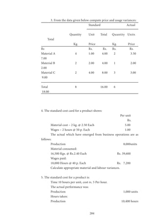 284
	 3. From the data given below compute price and usage variances:
					Standard			Actual
			 Quantity 	 Unit 	 Total	 Quantity Units	
Total
			 Kg.		 Price		 Kg.	 Price
Rs				 	 Rs.	 Rs.	 Rs.	 Rs.
Material A		 4		 1.00	 4.00	 2		 3.50	
7.00
Material B		 2		 2.00	 4.00	 1 		 2.00	
2.00
Material C		 2		 4.00	 8.00 3	 3.00	
9.00
Total			 8			 16.00 6			
18.00
	
	
4. The standard cost card for a product shows:
								 Per unit
								 Rs.
	 Material cost – 2 kg. @ 2.50 Each			 5.00
	 Wages – 2 hours @ 50 p. Each			 1.00
	 The actual which have emerged from business operations are as
follows:
	 Production						 8,000units
	 Material consumed:
	 16,500 Kgs. @ Rs.2.40 Each				 Rs. 39,600
	 Wages paid:
	 18,000 Hours @ 40 p. Each			 Rs. 7,200
	 Calculate appropriate material and labour variances.
5. The standard cost for a product is:
	 Time 10 hours per unit, cost rs. 5 Per hour.
	 The actual performance was:
	 Production						 1,000 units
	 Hours taken:
	 Production						 10,400 hours
 