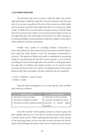 29
1.2.3.2 Debit And Credit
	 The left-hand side of any account is called the debit side and the
right-hand side is called the credit side. Amounts entered on the left hand
side of an account, regardless of the tile of the account are called debits
and the amounts entered on the right hand side of an account are called
credits. To debit (dr) an account means to make an entry on the left-hand
side of an account and to credit (cr) an account means to make an entry on
the right-hand side. The words debit and credit have no other meaning in
accounting, though in common parlance; debit has a negative connotation,
while credit has a positive connotation.
	 Double entry system of recording business transactions is
universally followed. In this system for each transaction the debit amount
must equal the credit amount. If not, the recording of transactions is
incorrect. The equality of debits and credits is maintained in accounting
simply by specifying that the left side of asset accounts is to be used for
recording increases and the right side to be used for recording decreases;
the right side of a liability and capital accounts is to be used to record
increases and the left side to be used for recording decreases. The account
balances when they are totaled, will then conform to the two equations:
1. Assets = liabilities + owners’ equity
2. Debits = credits
	 From the above arrangement we can state that the rules of debits
and credits are as follows:
Debit Signifies Credit Signifies
1. Increase in asset accounts
2. Decrease in liability accounts
3. Decrease in owners’ equity accounts
1. Decrease in asset accounts
2. increase in liability accounts
3.increase in owners’ equity
accounts
	 From the rule that credit signifies increase in owners’ equity and
debit signifies decrease in it, the rules of revenue accounts and expense
accounts can be derived. While explaining the dual aspect of the concept
in the preceding lesson, we have seen that revenues increase the owners’
equity as they belong to the owners. Since owners’ equity accounts increase
 