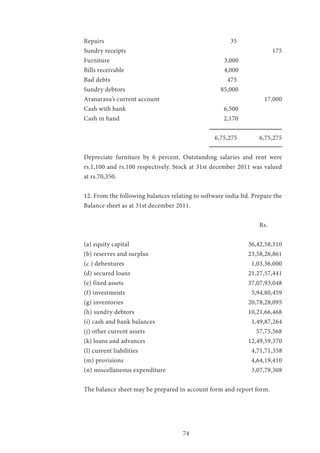 74
Repairs 						 35
Sundry receipts 							 175
Furniture 						 3,000
Bills receivable 					 4,000
Bad debts 					 	 475
Sundry debtors 				 85,000
Aranarasu’s current account 						 17,000
Cash with bank 				 6,500
Cash in hand 					 2,170
					 	 6,75,275 6,75,275
Depreciate furniture by 6 percent. Outstanding salaries and rent were
rs.1,100 and rs.100 respectively. Stock at 31st december 2011 was valued
at rs.70,350.
12. From the following balances relating to software india ltd. Prepare the
Balance sheet as at 31st december 2011.
								 Rs.
(a) equity capital 						 36,42,58,510
(b) reserves and surplus 					 23,58,26,861
(c ) debentures 						 1,03,36,000
(d) secured loans 						 21,27,57,441
(e) fixed assets 						 37,07,93,048
(f) investments 						 5,94,80,459
(g) inventories 						 20,78,28,095
(h) sundry debtors 						 10,21,66,468
(i) cash and bank balances 					 1,49,87,264
(j) other current assets 					 57,75,568
(k) loans and advances 					 12,49,59,370
(l) current liabilities 						 4,71,71,358
(m) provisions 						 4,64,19,410
(n) miscellaneous expenditure 				 3,07,79,308
The balance sheet may be prepared in account form and report form.
 