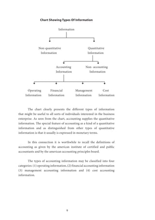 9
Chart Showing Types Of Information
Information
Non-quantitative Quantitative
Information Information
		 		 Accounting 	 Non- accounting
			 Information Information
	 Operating 	 Financial 	 Management		 Cost
Information Information Information Information
	 The chart clearly presents the different types of information
that might be useful to all sorts of individuals interested in the business
enterprise. As seen from the chart, accounting supplies the quantitative
information. The special feature of accounting as a kind of a quantitative
information and as distinguished from other types of quantitative
information is that it usually is expressed in monetary terms.
	 In this connection it is worthwhile to recall the definitions of
accounting as given by the american institute of certified and public
accountants and by the american accounting principles board.
	 The types of accounting information may be classified into four
categories: (1) operating information, (2) financial accounting information
(3) management accounting information and (4) cost accounting
information.
 