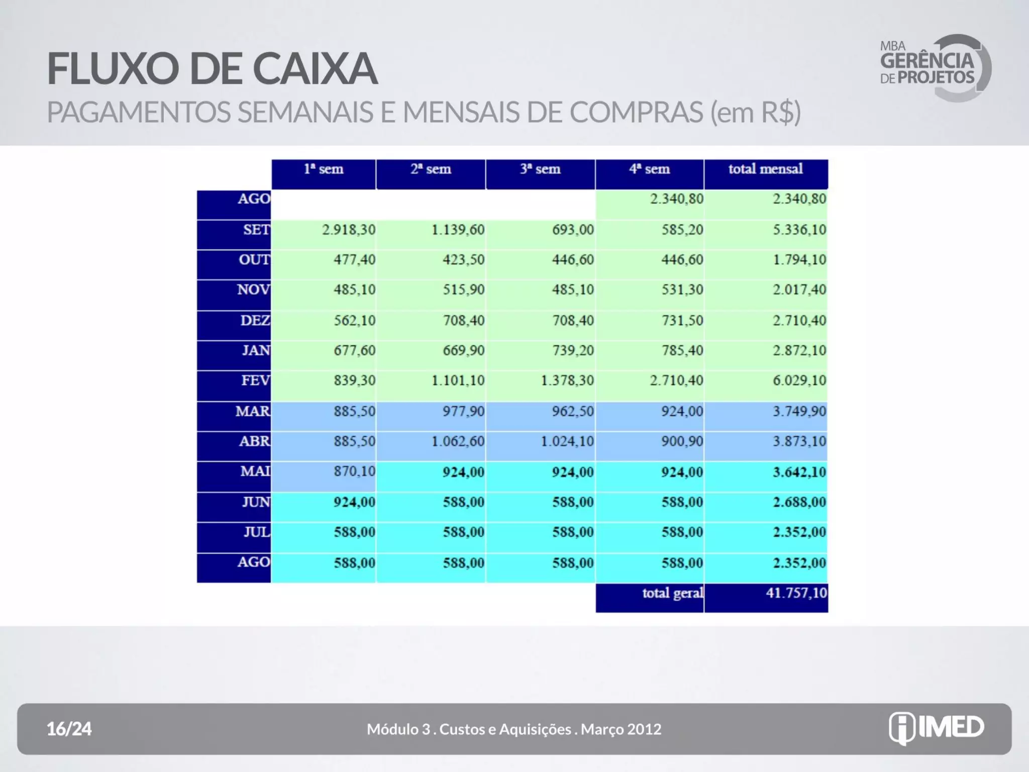 A viabilidade econômica e financeira das compras coletivas a partir da ótica da empresa anunciada