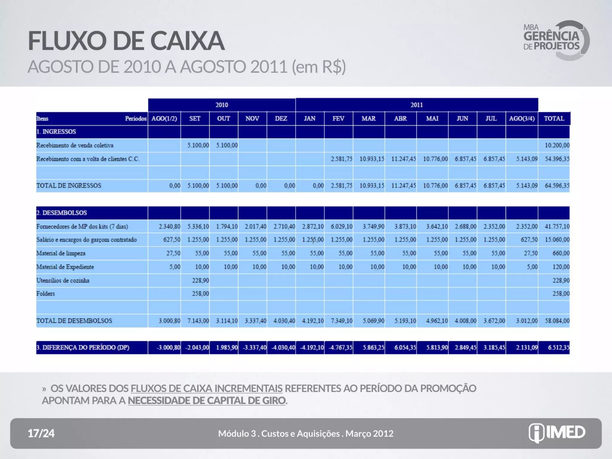 A viabilidade econômica e financeira das compras coletivas a partir da ótica da empresa anunciada