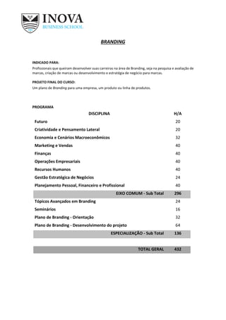 BRANDING
INDICADO PARA:
Profissionais que queiram desenvolver suas carreiras na área de Branding, seja na pesquisa e avaliação de
marcas, criação de marcas ou desenvolvimento e estratégia de negócio para marcas.
PROJETO FINAL DO CURSO:
Um plano de Branding para uma empresa, um produto ou linha de produtos.
PROGRAMA
DISCIPLINA H/A
Futuro 20
Criatividade e Pensamento Lateral 20
Economia e Cenários Macroeconômicos 32
Marketing e Vendas 40
Finanças 40
Operações Empresariais 40
Recursos Humanos 40
Gestão Estratégica de Negócios 24
Planejamento Pessoal, Financeiro e Profissional 40
EIXO COMUM - Sub Total 296
Tópicos Avançados em Branding 24
Seminários 16
Plano de Branding - Orientação 32
Plano de Branding - Desenvolvimento do projeto 64
ESPECIALIZAÇÃO - Sub Total 136
TOTAL GERAL 432
 