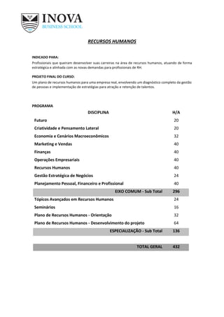 RECURSOS HUMANOS
INDICADO PARA:
Profissionais que queiram desenvolver suas carreiras na área de recursos humanos, atuando de forma
estratégica e alinhada com as novas demandas para profissionais de RH.
PROJETO FINAL DO CURSO:
Um plano de recursos humanos para uma empresa real, envolvendo um diagnóstico completo da gestão
de pessoas e implementação de estratégias para atração e retenção de talentos.
PROGRAMA
DISCIPLINA H/A
Futuro 20
Criatividade e Pensamento Lateral 20
Economia e Cenários Macroeconômicos 32
Marketing e Vendas 40
Finanças 40
Operações Empresariais 40
Recursos Humanos 40
Gestão Estratégica de Negócios 24
Planejamento Pessoal, Financeiro e Profissional 40
EIXO COMUM - Sub Total 296
Tópicos Avançados em Recursos Humanos 24
Seminários 16
Plano de Recursos Humanos - Orientação 32
Plano de Recursos Humanos - Desenvolvimento do projeto 64
ESPECIALIZAÇÃO - Sub Total 136
TOTAL GERAL 432
 