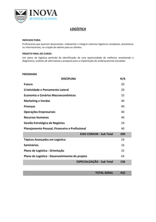 LOGÍSTICA
INDICADO PARA:
Profissionais que queiram desenvolver, redesenhar e integrar sistemas logísticos complexos, domésticos
ou internacionais, na criação de valores para os clientes.
PROJETO FINAL DO CURSO:
Um plano de logística partindo da identificação de uma oportunidade de melhoria, envolvendo o
diagnóstico, análises de alternativas e proposta para a implantação do endereçamento estudado.
PROGRAMA
DISCIPLINA H/A
Futuro 20
Criatividade e Pensamento Lateral 20
Economia e Cenários Macroeconômicos 32
Marketing e Vendas 40
Finanças 40
Operações Empresariais 40
Recursos Humanos 40
Gestão Estratégica de Negócios 24
Planejamento Pessoal, Financeiro e Profissional 40
EIXO COMUM - Sub Total 296
Tópicos Avançados em Logística 24
Seminários 16
Plano de Logística - Orientação 32
Plano de Logística - Desenvolvimento do projeto 64
ESPECIALIZAÇÃO - Sub Total 136
TOTAL GERAL 432
 
