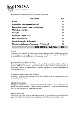 Esta fase possui 9 disciplinas, totalizando 296 horas-aula.
DISCIPLINA H/A
Futuro 20
Criatividade e Pensamento Lateral 20
Economia e Cenários Macroeconômicos 32
Marketing e Vendas 40
Finanças 40
Operações Empresariais 40
Recursos Humanos 40
Gestão Estratégica de Negócios 24
Planejamento Pessoal, Financeiro e Profissional 40
EIXO COMUM - Sub Total 296
FUTURO
Visão futura do mundo e da sociedade. A perspectiva global de evolução 1050-2050 na inovação,
sociedade, pessoas, tecnologias e mercados. As Macrotendências mundiais e o Trendblend –
modelo de previsão dos movimentos futuros em larga escala.
CRIATIVIDADE E PENSAMENTO LATERAL
Fantasia, Imaginação e Invenção – os pilares da geração de ideias. Cultura Criativa e Rotinas
Criativas. Métodos de Criação – pensamento lateral, retrato chinês, projeção imagética e
brainstorm. Processo de Design Thinking – Empatia, (Re)Definição, Ideação, Prototipagem e
Teste. Aplicação prática.
ECONOMIA E CENÁRIOS MACROECONÔMICOS
Conceitos e fundamentos de macro economia. Construção de um cenário para os próximos 5
anos do Brasil e do mundo.
GESTÃO DE MARKETING
Inteligência competitiva. Pesquisa de mercado. Gestão de produtos e marcas. Estratégias de
formação e adequação de preço. Gestão de vendas e Distribuição. Comunicação integrada – on
line e off line. Plano anual de Marketing (Caso real).
GESTÃO FINANCEIRA
Matemática financeira. Captação, aplicação e controle de recursos financeiros. Contabilidade
gerencial. Gestão financeira. Planejamento tributário. Plano financeiro anual (Caso real).
 