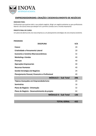 EMPREENDEDORISMO: CRIAÇÃO E DESENVOLVIMENTO DE NEGÓCIOS
INDICADO PARA:
Profissionais que queiram abrir o seu próprio negócio, dirigir um negócio existente ou para profissionais
liberais e de outras áreas que desejam ter o primeiro contato com o mundo empresarial.
PROJETO FINAL DO CURSO:
Um plano de abertura de uma nova empresa ou um planejamento estratégico de uma empresa existente.
PROGRAMA
DISCIPLINA H/A
Futuro 20
Criatividade e Pensamento Lateral 20
Economia e Cenários Macroeconômicos 32
Marketing e Vendas 40
Finanças 40
Operações Empresariais 40
Recursos Humanos 40
Gestão Estratégica de Negócios 24
Planejamento Pessoal, Financeiro e Profissional 40
MÓDULO I - Sub Total 296
Tópicos Avançados em Empreendedorismo 24
Seminários 16
Plano de Negócio - Orientação 32
Plano de Negócio - Desenvolvimento do projeto 64
MÓDULO II - Sub Total 136
TOTAL GERAL 432
 