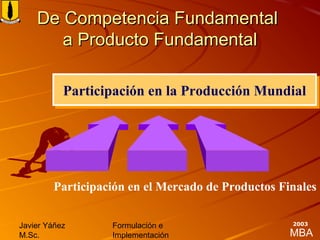 MBA
Javier Yáñez
M.Sc.
Formulación e
Implementación
2003
De Competencia FundamentalDe Competencia Fundamental
a Producto Fundamentala Producto Fundamental
Participación en el Mercado de Productos Finales
Participación en la Producción Mundial
 