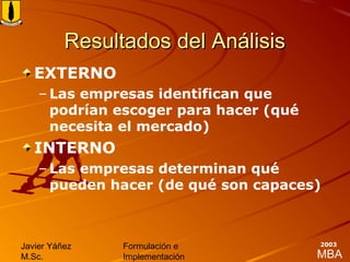 MBA
Javier Yáñez
M.Sc.
Formulación e
Implementación
2003
Resultados del AnálisisResultados del Análisis
EXTERNO
– Las empresas identifican que
podrían escoger para hacer (qué
necesita el mercado)
INTERNO
– Las empresas determinan qué
pueden hacer (de qué son capaces)
 