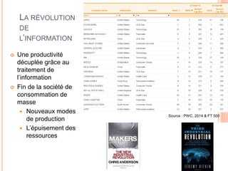 8
LA RÉVOLUTION
DE
L’INFORMATION
 Une productivité
décuplée grâce au
traitement de
l’information
 Fin de la société de
consommation de
masse
 Nouveaux modes
de production
 L’épuisement des
ressources
Source : PWC, 2014 & FT 500
 