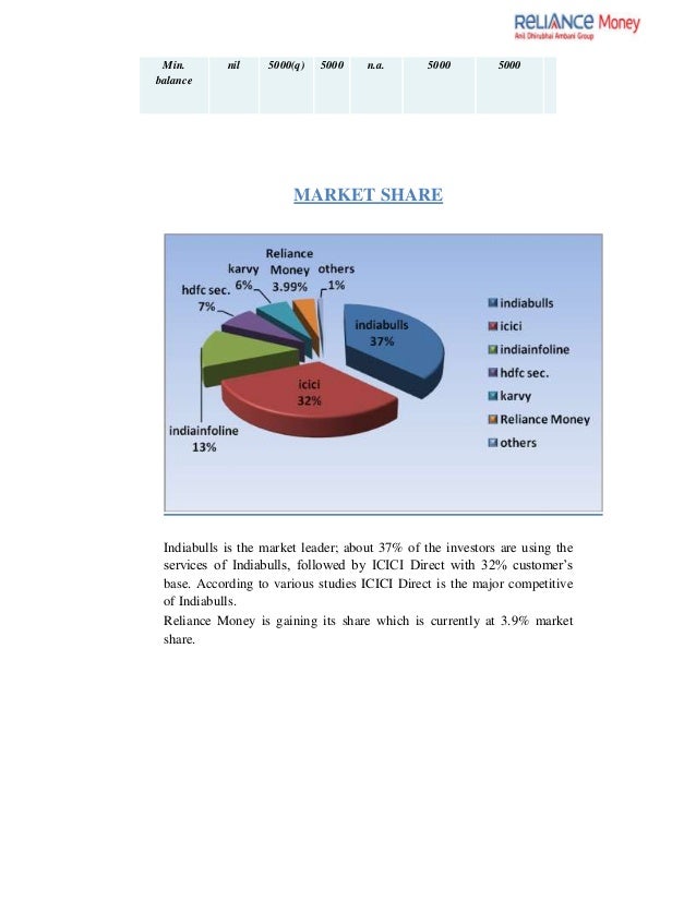 Mba in forex trading