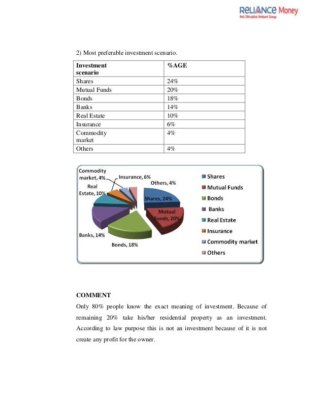 Mba Finance: Law After Mba Finance