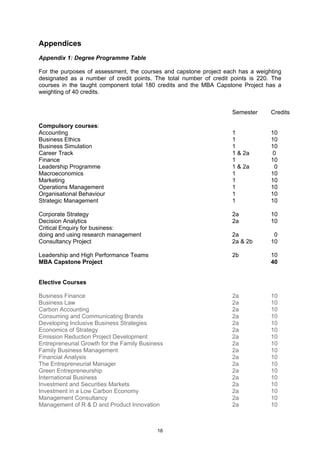 Appendices
Appendix 1: Degree Programme Table

For the purposes of assessment, the courses and capstone project each has a weighting
designated as a number of credit points. The total number of credit points is 220. The
courses in the taught component total 180 credits and the MBA Capstone Project has a
weighting of 40 credits.


                                                                    Semester      Credits

Compulsory courses:
Accounting                                                          1             10
Business Ethics                                                     1             10
Business Simulation                                                 1             10
Career Track                                                        1 & 2a         0
Finance                                                             1             10
Leadership Programme                                                1 & 2a         0
Macroeconomics                                                      1             10
Marketing                                                           1             10
Operations Management                                               1             10
Organisational Behaviour                                            1             10
Strategic Management                                                1             10

Corporate Strategy                                                  2a            10
Decision Analytics                                                  2a            10
Critical Enquiry for business:
doing and using research management                                 2a             0
Consultancy Project                                                 2a & 2b       10

Leadership and High Performance Teams                               2b            10
MBA Capstone Project                                                              40


Elective Courses

Business Finance                                                    2a            10
Business Law                                                        2a            10
Carbon Accounting                                                   2a            10
Consuming and Communicating Brands                                  2a            10
Developing Inclusive Business Strategies                            2a            10
Economics of Strategy                                               2a            10
Emission Reduction Project Development                              2a            10
Entrepreneurial Growth for the Family Business                      2a            10
Family Business Management                                          2a            10
Financial Analysis                                                  2a            10
The Entrepreneurial Manager                                         2a            10
Green Entrepreneurship                                              2a            10
International Business                                              2a            10
Investment and Securities Markets                                   2a            10
Investment in a Low Carbon Economy                                  2a            10
Management Consultancy                                              2a            10
Management of R & D and Product Innovation                          2a            10



                                           18
 