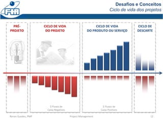 PRÉ-
PROJETO
Desafios e Conceitos
Ciclo de vida dos projetos
Renan Guedes, PMP 12
$ Fluxos de
Caixa Negativos
$ Fluxos de
Caixa Positivos
CICLO DE VIDA
DO PRODUTO OU SERVIÇO
CICLO DE VIDA
DO PROJETO
CICLO DE
DESCARTE
Project Management
 
