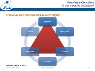 Desafios e Conceitos
O que é gestão de projeto?
Renan Guedes, PMP Project Management 20
ESCOPO
QUALIDADE
TEMPO
CUSTOS
RECURSOS
RISCO
GERENCIAR PROJETO É BALANCEAR A RESTRIÇÕES
Fonte: Guia PMBOK® 5ª edição
 