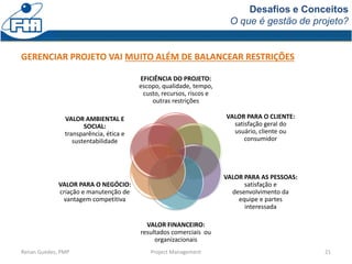 Desafios e Conceitos
O que é gestão de projeto?
Renan Guedes, PMP Project Management 21
EFICIÊNCIA DO PROJETO:
escopo, qualidade, tempo,
custo, recursos, riscos e
outras restrições
VALOR PARA O CLIENTE:
satisfação geral do
usuário, cliente ou
consumidor
VALOR PARA AS PESSOAS:
satisfação e
desenvolvimento da
equipe e partes
interessada
VALOR FINANCEIRO:
resultados comerciais ou
organizacionais
VALOR PARA O NEGÓCIO:
criação e manutenção de
vantagem competitiva
VALOR AMBIENTAL E
SOCIAL:
transparência, ética e
sustentabilidade
GERENCIAR PROJETO VAI MUITO ALÉM DE BALANCEAR RESTRIÇÕES
 