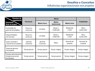 Desafios e Conceitos
Influências organizacionais nos projetos
Renan Guedes, PMP Project Management 26
 