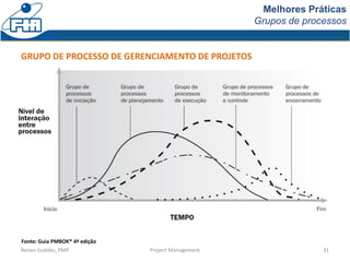 Melhores Práticas
Grupos de processos
Renan Guedes, PMP Project Management 31
GRUPO DE PROCESSO DE GERENCIAMENTO DE PROJETOS
Fonte: Guia PMBOK® 4ª edição
 