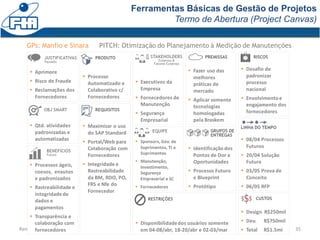Ferramentas Básicas de Gestão de Projetos
Termo de Abertura (Project Canvas)
Renan Guedes, PMP Project Management 35
 