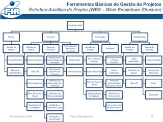 Ferramentas Básicas de Gestão de Projetos
Estrutura Analítica de Projeto (WBS – Work Breakdown Structure)
37Renan Guedes, PMP Project Management
Avaliação 360o
Planej.
Gestão do
Projeto
Project Charter
Matriz de
Stakeholders
Conceito
Gestão do
Projeto
Plano de Projeto
Kick-Off
Status Reporting
Adm. de Issues e
Riscos
Divulgação de
Entregáveis
Desenho
Processo
Definição da
Metodologia de
Avaliação
Definição do
Desenho de
Processo
Definição das
Dimensões de
Avaliação
Definição dos
Níveis Avaliados
Validação c/
Gerentes-Chave
Validação c/
Patrocinador
Definição dos
Requisitos
Funcionais
Público-Alvo
Infraesturutra
Construção
Gestão do
Projeto
Rev. Plano de
Projeto
Status Reporting
Adm. de Issues e
Riscos
Divulgação de
Entregáveis
Software
Desenvolvimento
e Testes
Unitários
Testes
Integrados
Testes de
Aceitação dos
Usuários-Chave
Material de
Treinamento
Treinamento dos
Multiplicadores
Estabilização
Gestão do
Projeto
Lições
Aprendidas
Avaliação da
Equipe
Sign-off
Operação
Assistida
Carga de Dados
Entrada em
Operação
Piloto
Completa
 