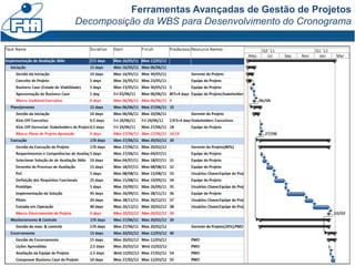 Ferramentas Avançadas de Gestão de Projetos
Decomposição da WBS para Desenvolvimento do Cronograma
39Renan Guedes, PMP Project Management
 