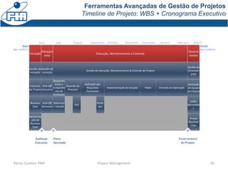 Ferramentas Avançadas de Gestão de Projetos
Timeline de Projeto: WBS + Cronograma Executivo
40Renan Guedes, PMP Project Management
Start
Mon 16/05/11
Finish
Mon 12/03/12
June July August September October November December January February March
Iniciação
Gestão da
iniciação
Conceito
do Projeto
Business
Case
Apresenta
ção do
Business
Case
Planejam
ento
Gestão da
iniciação
Kick-Off
Executivo
Kick-Off
Gerencial
Execução, Monitoramento e Controle
Gestão da Execução, Monitoramento & Controle do Projeto
Requerim
entos e
Competên
cias de
Avaliação
Seleciona
r Solução
Desenho do
Processo
PoC
Definição dos
Requisitos
Funcionais
Protó-
tipo
Implementação da Solução Piloto Entrada em Operação
Encerra
mento
Gestão do
Encerram
ento
Lições
Aprendida
s
Avaliação
da Equipe
do Projeto
Provar
Business
Case
GoAhead
Executivo
Plano
Aprovado
Encerramento
do Projeto
 