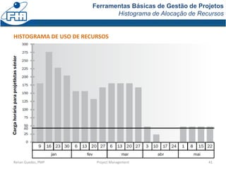 Ferramentas Básicas de Gestão de Projetos
Histograma de Alocação de Recursos
Renan Guedes, PMP Project Management 41
HISTOGRAMA DE USO DE RECURSOS
 