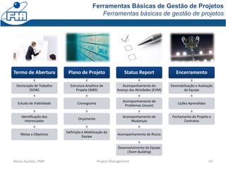 Ferramentas Básicas de Gestão de Projetos
Ferramentas básicas de gestão de projetos
Renan Guedes, PMP Project Management 42
Termo de Abertura
Declaração de Trabalho
(SOW)
Estudo de Viabilidade
Identificação dos
Interessados
Metas e Objetivos
Plano de Projeto
Estrutura Analítica de
Projeto (WBS)
Cronograma
Orçamento
Definição e Mobilização da
Equipe
Status Report
Acompanhamento do
Avanço das Atividades (EVM)
Acompanhamento de
Problemas (Issues)
Acompanhamento de
Mudanças
Acompanhamento de Riscos
Desenvolvimento da Equipe
(Team Building)
Encerramento
Desmobilização e Avaliação
da Equipe
Lições Aprendidas
Fechamento do Projeto e
Contratos
 