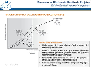 Ferramentas Básicas de Gestão de Projetos
EVM – Earned Value Management
Project Management 44Renan Guedes, PMP
VALOR PLANEJADO, VALOR AGREGADO & CUSTOS REAIS
Earned Value Management
 Mede quanto foi gasto (Actual Cost) e quanto foi
entregue (Earned Value)
 Mede a diferença entre o que estava planejado
entregarmos e gastarmos (Planned Value) e o que você
realmente entregou (Earned Value)
 Ferramenta para controle do avanço do projeto e
status report em termos de tempo e custo
 Permite uma visão segura sobre o progresso do projeto
e a previsibilidade
 