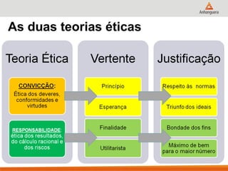 As duas teorias éticas
 