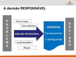 A decisão RESPONSÁVEL


 P    Fins e meios
 R                                           D
           Circunstâncias
 O                           CENÁRIOS:       E
 B                                           C
     ANÁLISE SITUACIONAL    Consequencias    I
 L
 E                          e salvaguardas
                                             S
 M    Custo-benefício                        Ã
 A                                           O
             Riscos
 