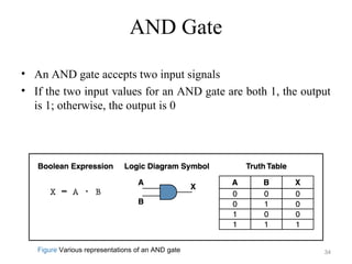 AND Gate
• An AND gate accepts two input signals
• If the two input values for an AND gate are both 1, the output
is 1; otherwise, the output is 0
Figure Various representations of an AND gate 34
 
