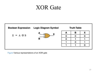 XOR Gate
Figure Various representations of an XOR gate
37
 