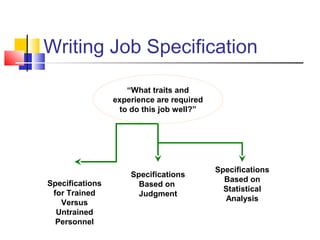 Writing Job Specification
Specifications
for Trained
Versus
Untrained
Personnel
Specifications
Based on
Statistical
Analysis
“What traits and
experience are required
to do this job well?”
Specifications
Based on
Judgment
 