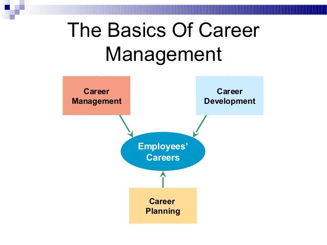 mba careers