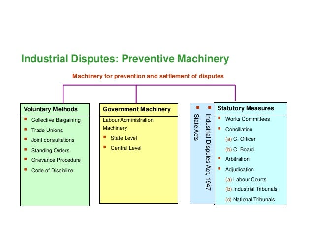 Industrial Dispute Settle in Bangladesh