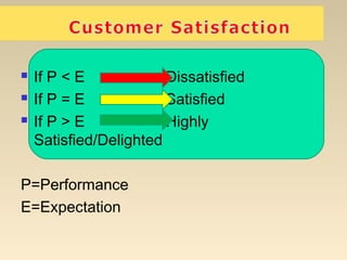  If P < E Dissatisfied
 If P = E Satisfied
 If P > E Highly
Satisfied/Delighted
P=Performance
E=Expectation
 