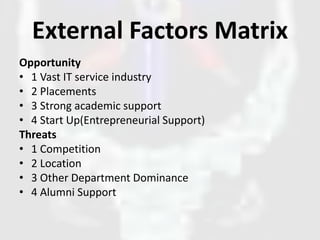 External Factors Matrix
Opportunity
• 1 Vast IT service industry
• 2 Placements
• 3 Strong academic support
• 4 Start Up(Entrepreneurial Support)
Threats
• 1 Competition
• 2 Location
• 3 Other Department Dominance
• 4 Alumni Support
 
