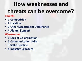 How weaknesses and
threats can be overcome?
Threats
• 1 Competition
• 2 Location
• 3 Other Department Dominance
• 4 Alumni Support
Weaknesses
• 1 Lack of Co-ordination
• 2 Communication Skills
• 3 Self-discipline
• 4 Industry Exposure
 
