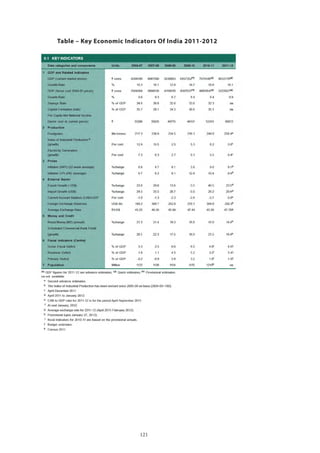 121
Table – Key Economic Indicators Of India 2011-2012
 