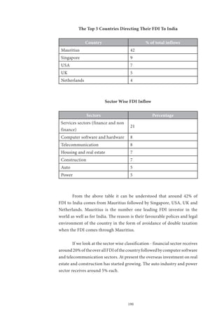 190
The Top 5 Countries Directing Their FDI To India
Country % of total inflows
Mauritius 42
Singapore 9
USA 7
UK 5
Netherlands 4
	
Sector Wise FDI Inflow
Sectors Percentage
Services sectors (finance and non
finance)
21
Computer software and hardware 8
Telecommunication 8
Housing and real estate 7
Construction 7
Auto 5
Power 5
	 From the above table it can be understood that around 42% of
FDI to India comes from Mauritius followed by Singapore, USA, UK and
Netherlands. Mauritius is the number one leading FDI investor in the
world as well as for India. The reason is their favourable polices and legal
environment of the country in the form of avoidance of double taxation
when the FDI comes through Mauritius.
	 If we look at the sector wise classification - financial sector receives
around 20% of the over all FDI of the country followed by computer software
and telecommunication sectors. At present the overseas investment on real
estate and construction has started growing. The auto industry and power
sector receives around 5% each.
 