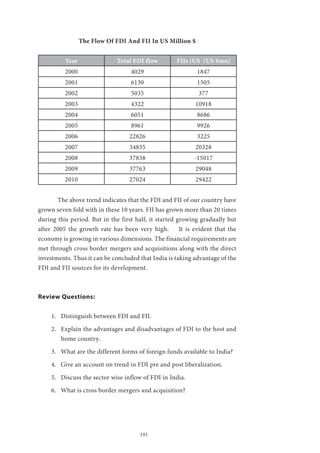 191
The Flow Of FDI And FII In US Million $
Year Total FDI flow FIIs (US (US $mn)
2000 4029 1847
2001 6130 1505
2002 5035 377
2003 4322 10918
2004 6051 8686
2005 8961 9926
2006 22826 3225
2007 34835 20328
2008 37838 -15017
2009 37763 29048
2010 27024 29422
	 The above trend indicates that the FDI and FII of our country have
grown seven fold with in these 10 years. FII has grown more than 20 times
during this period. But in the first half, it started growing gradually but
after 2005 the growth rate has been very high. It is evident that the
economy is growing in various dimensions. The financial requirements are
met through cross border mergers and acquisitions along with the direct
investments. Thus it can be concluded that India is taking advantage of the
FDI and FII sources for its development.
Review Questions:
1.	 Distinguish between FDI and FII.
2.	 Explain the advantages and disadvantages of FDI to the host and
home country.
3.	 What are the different forms of foreign funds available to India?
4.	 Give an account on trend in FDI pre and post liberalization.
5.	 Discuss the sector wise inflow of FDI in India.
6.	 What is cross border mergers and acquisition?
 